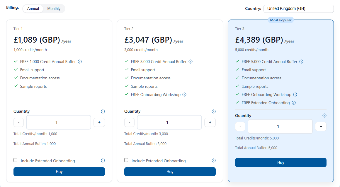 The Usage-Based plan with the Annual and Monthly toggle, the country, and Tier 1, Tier 2 and Tier 3