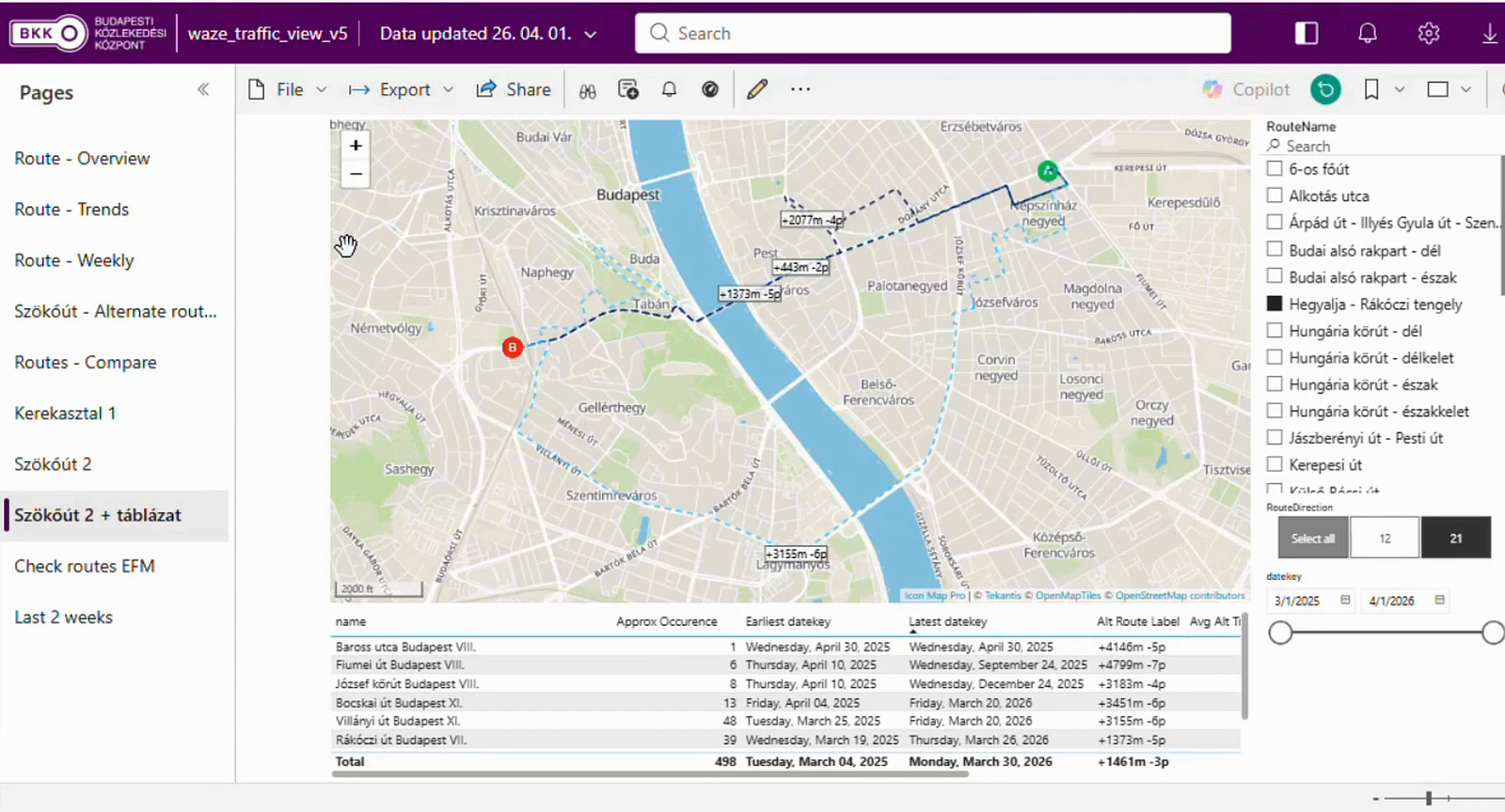 BKK Power BI report comparing a main route with the alternatives drivers take when it is jammed, built with Icon Map Pro